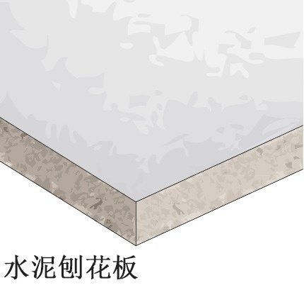 常见人造板产品及用途解析